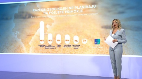 Čak 89 odsto ispitanika nezadovoljno cijenama na primorju thumb2.jpg