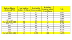 EPCG – Naslijeđeni problemi thumb1.jpg
