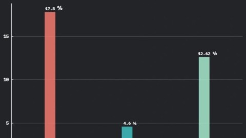 MneStat: Prosječna plata u avgustu 1.015 eura thumb2.jpg