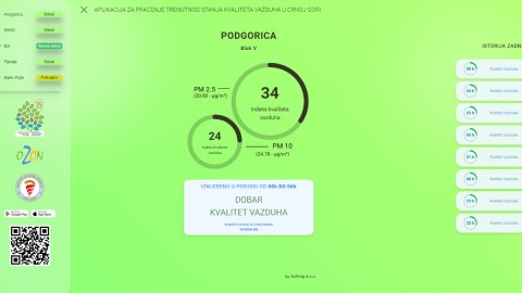 U Bijelom Polju kvalitet vazduha prihvatljiv thumb2.jpg