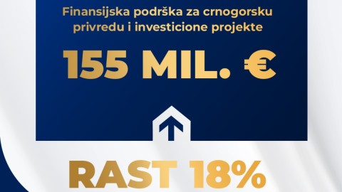 Rast kreditne aktivnosti Razvojne banke, podrška privredi i projektima 155 miliona eura thumb2.jpg