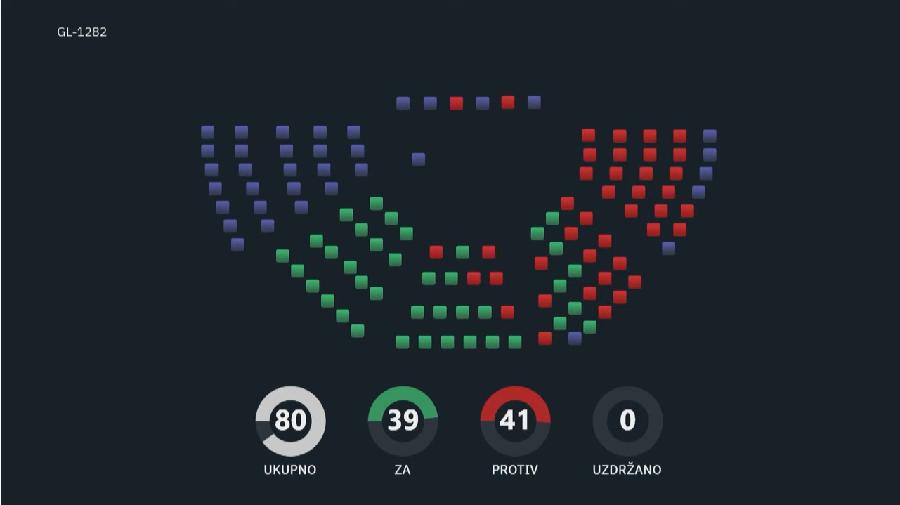 Исход гласања у парламенту