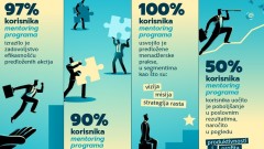 MER kroz mentorsku podršku nastavlja da doprinosi unapređenju konkurentnosti i dugoročnom rastu preduzeća u Crnoj Gori thumb1.jpg