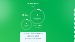 Kvalitet vazduha veoma dobar thumb1.jpg