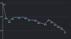 MNE Stat: Stopa nezaposlenosti od devet odsto istorijski minimum za CG thumb1.jpg
