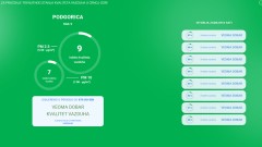 U Pljevljima i Bijelom Polju vazduh dobrog kvaliteta thumb1.jpg